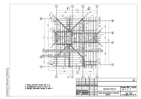 Схема расположения элементов кровли Схема расположения элементов кровли